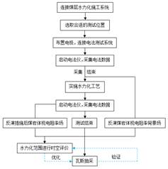 屌嘿黄色三级片网站基于直流电法的煤层增透措施效果快速检验技术